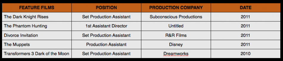 Resume Jeffrey J. Hart
